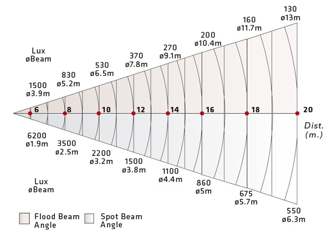 PRIXMA Z-ONE LED 50W