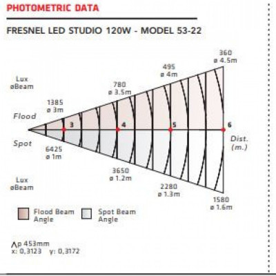 Fresnel Led 150W Modelo SPL-150