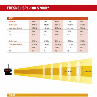 STUDIO FRESNEL LED 120W BI-COLOR