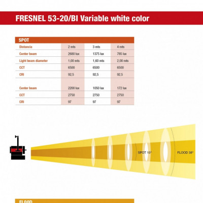 STUDIO FRESNEL LED COMPACTO 200W