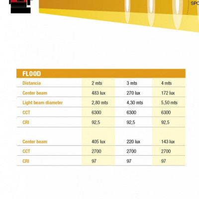 STUDIO FRESNEL LED COMPACTO 200W